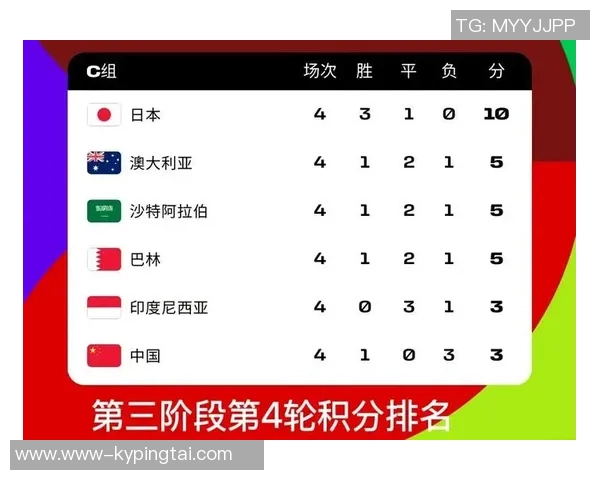 2026年3月份新闻广州乒乓球队在世界杯预选赛中以56分稳居积分榜首位