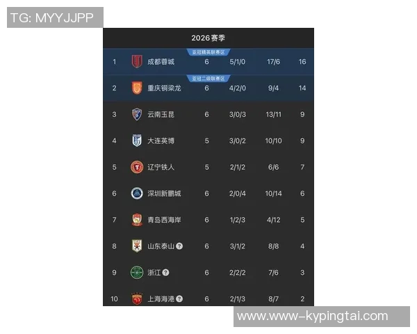 2026年3月份新闻成都羽毛球队在钻石联赛积分榜上以72分稳居第一展现强劲实力